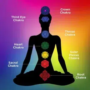 Chakra Balancing Formulations